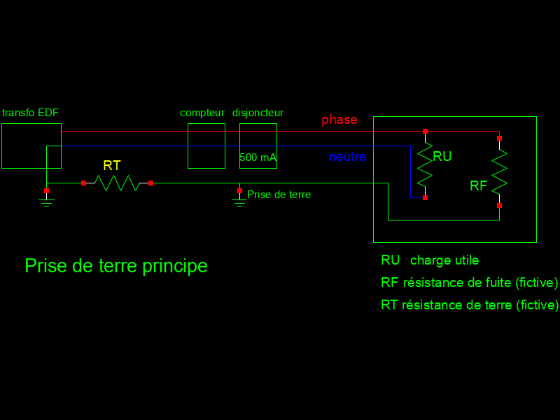 schéma de raccordement d'un appareil au réseau
