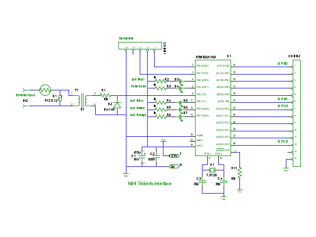carte interface
